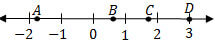 Number line. A is in between -2 and -1 B is between 0 and 1, C is between 1 and 2, and D is on 3