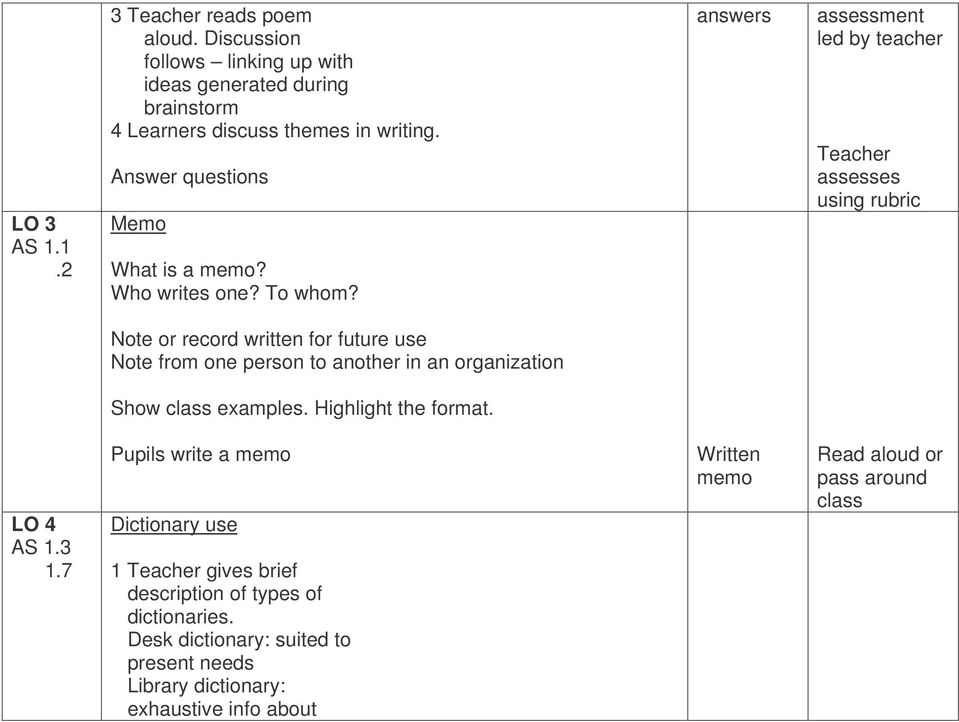 answers assessment led by teacher Teacher assesses using rubric Note or record written for future use Note from one person to another in an organization Show