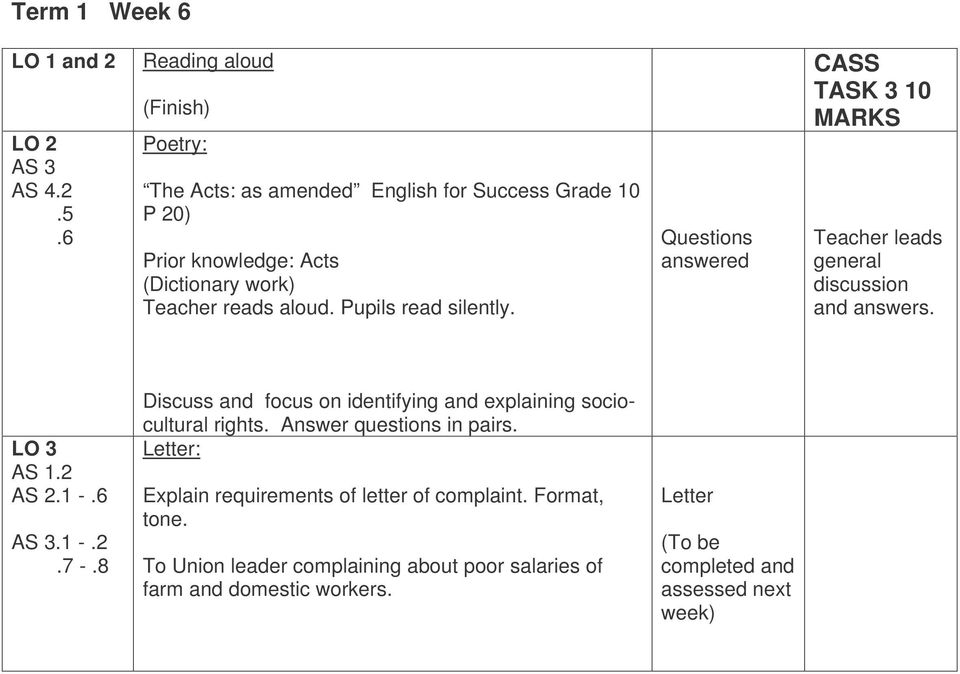 Pupils read silently. Questions answered CASS TASK 3 10 MARKS Teacher leads general discussion and answers. LO 3 AS 1.2 AS 2.1 -.6 AS 3.1 -.2.7 -.