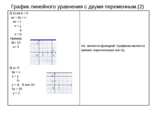 График линейного уравнения с двумя переменным.(2) 