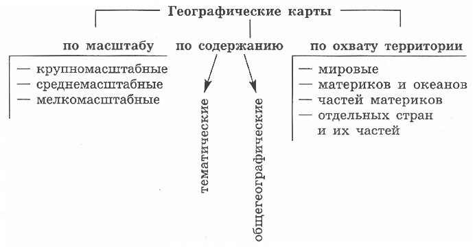 http://www.prosv.ru/ebooks/nikolina_geografia_6metod/images/7.jpg