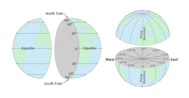 Horizontal Datums