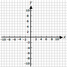 x-y grid from -10 to +10