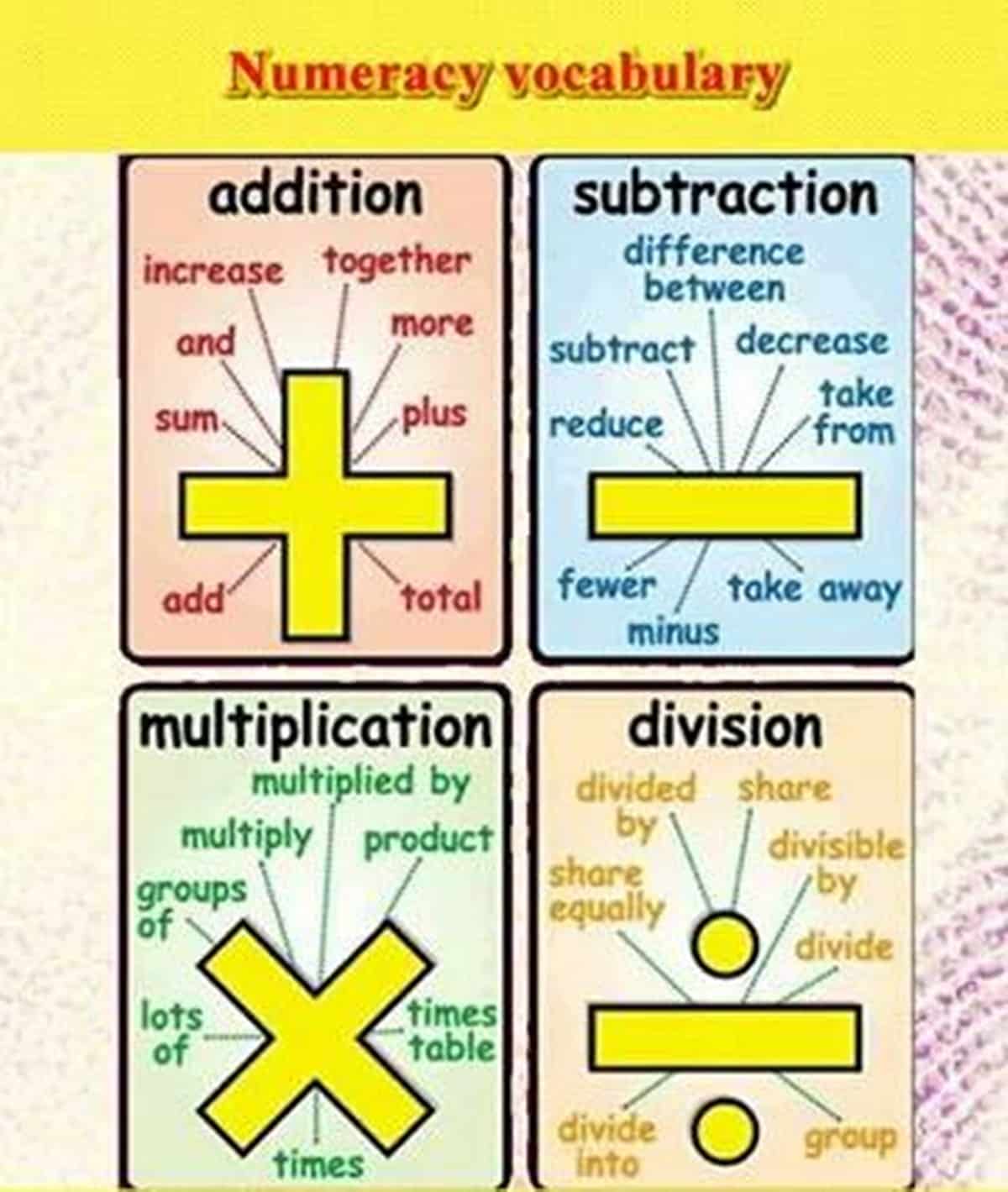 "Math Vocabulary" - The Language of Mathematics 2