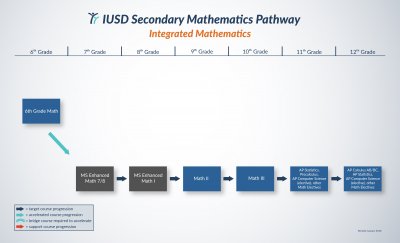 Enhanced Plus Target Pathway