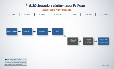 Target Pathway Plus Enhanced 2