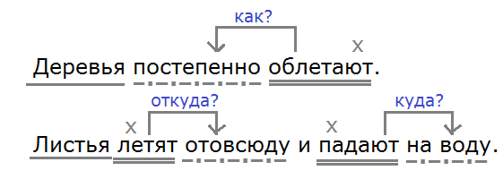 Схема предложения 5 класс русский язык ладыженская