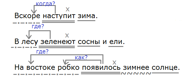 План урока 5 класс обстоятельство ладыженская