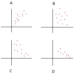 Examples of correlation