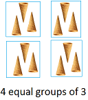4 equal groups of 3