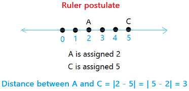 Ruler postulate