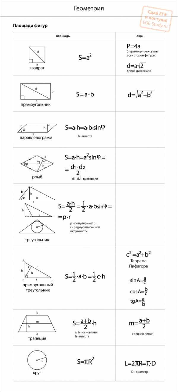  Ответ на вопрос по теме Шпаргалка по геометрии и алгебре 